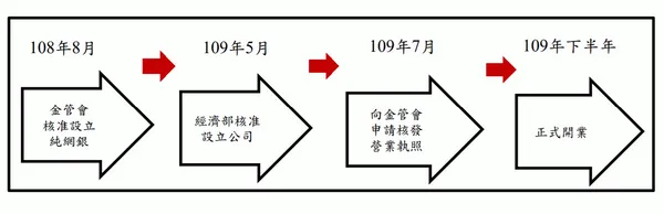 國票金