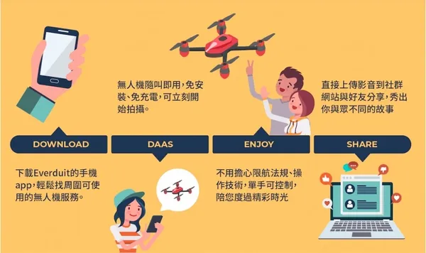 羽渡科技無人機