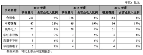 晶片