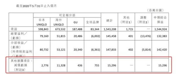 UNIQLO