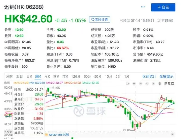 迅銷