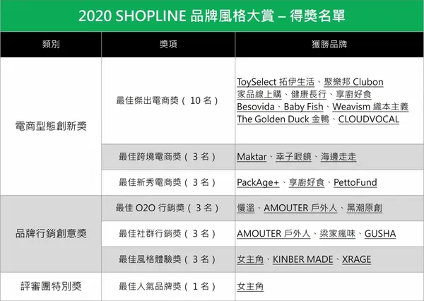 shopline_03_表格