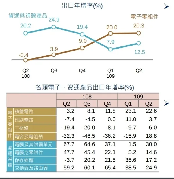 財政部