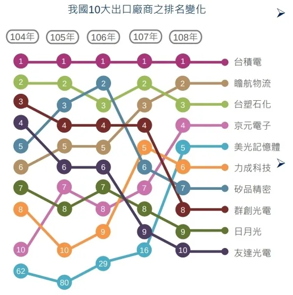 財政部