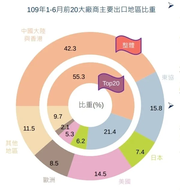 財政部