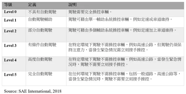 自動駕駛分級_卓立庭.jpg