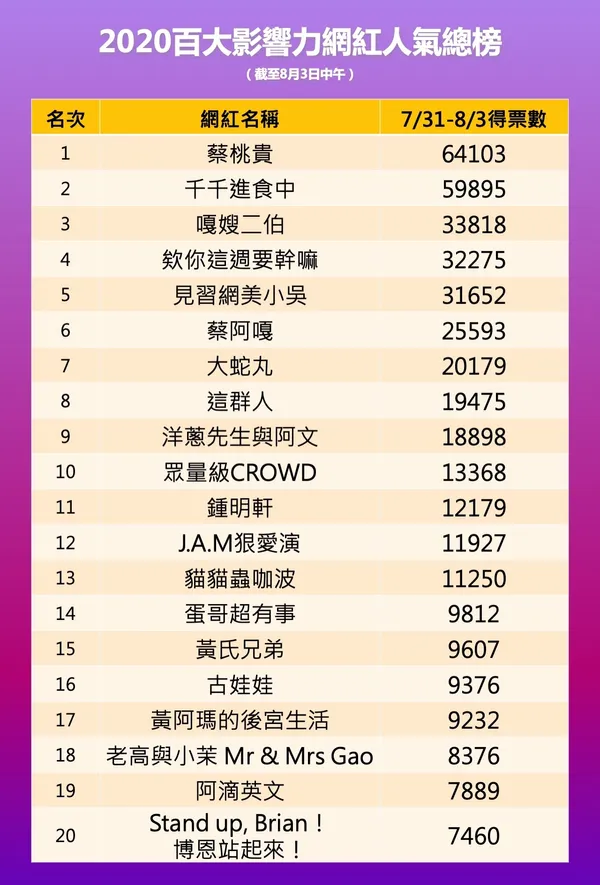 0803人氣總榜.jpg
