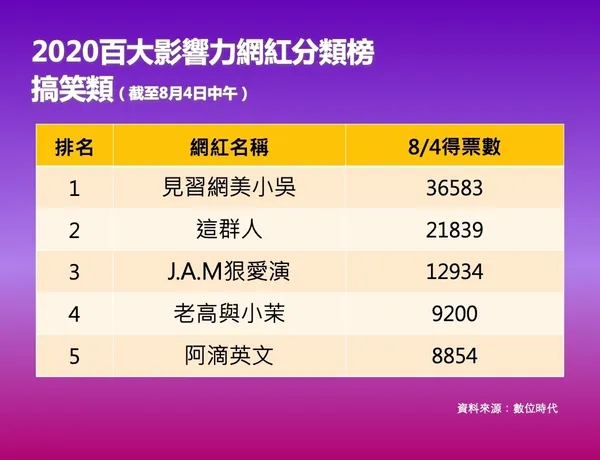 投影片5