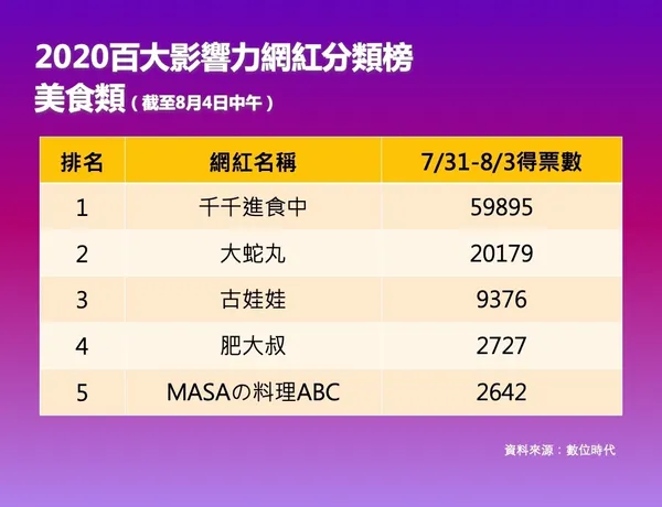 投影片3