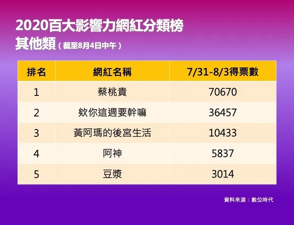 投影片2