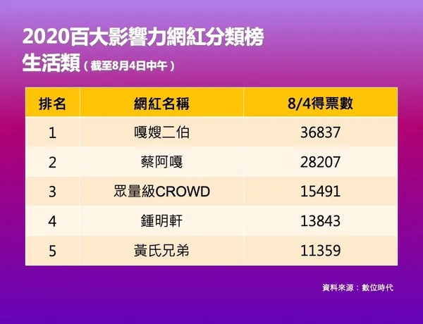投影片1