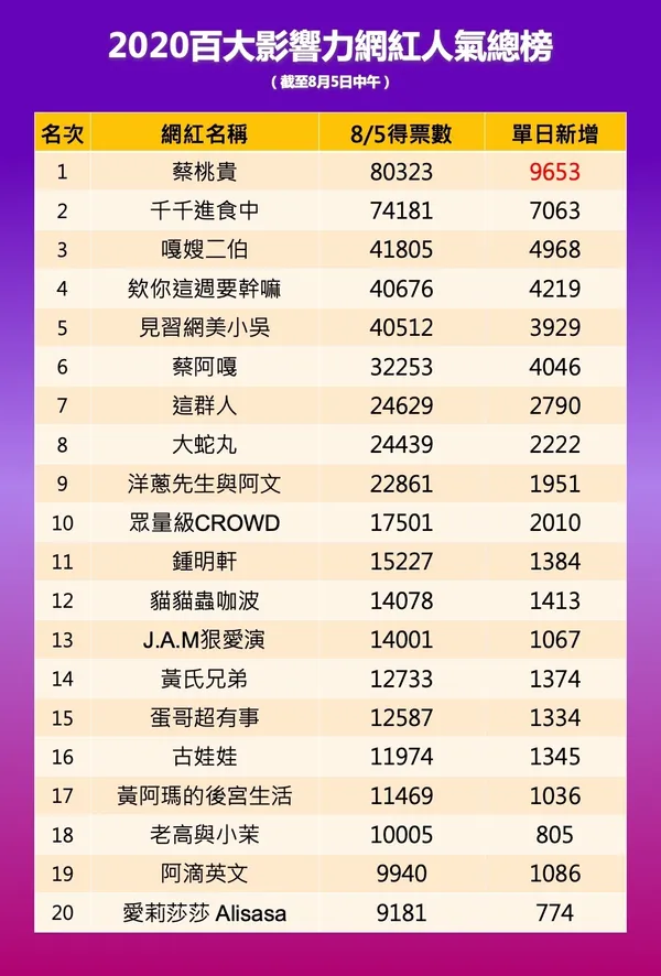 人氣總榜.jpeg