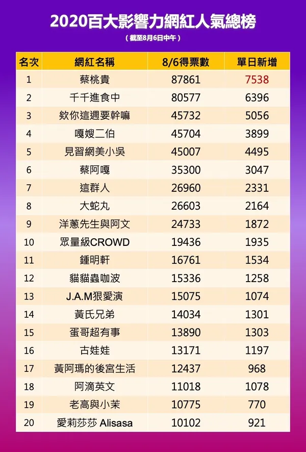 20200806戰報.jpg