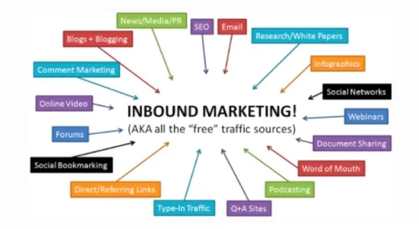 INBOUND MARKETING