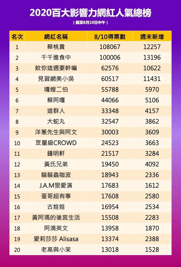 人氣總榜.jpeg