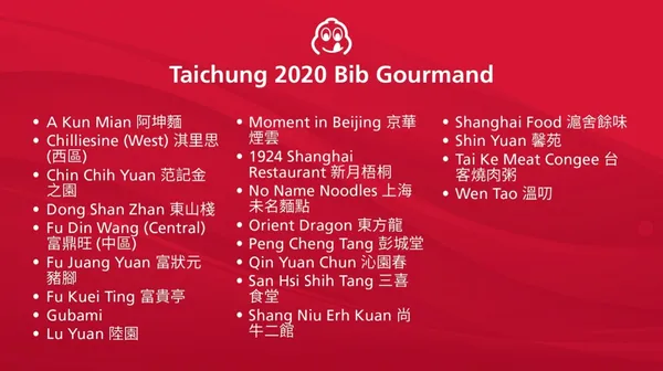 台中 2020 必比登 榜單.jpg