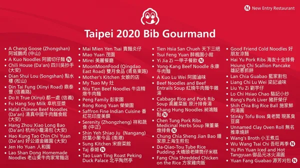 台北 2020 必比登 榜單.jpg