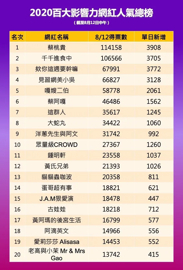 0812人氣總榜.jpeg