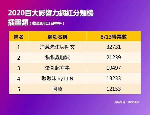 插畫