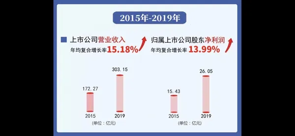 藍思科技創辦人暨董事長周群飛