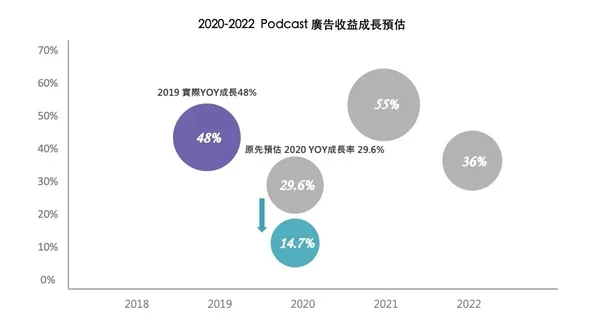 Podcast