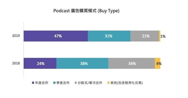 Podcast