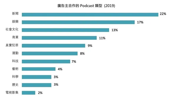 Podcast