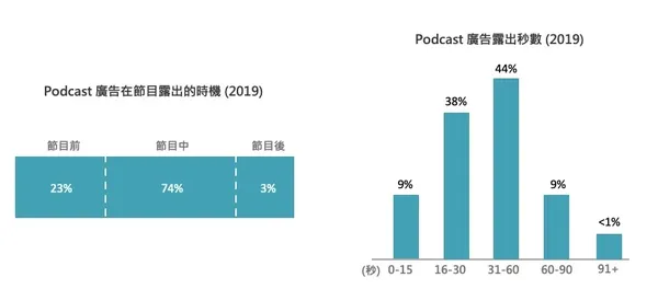 Podcast
