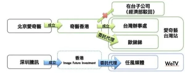 愛奇藝