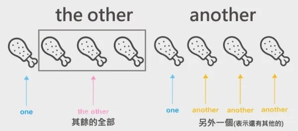another用法