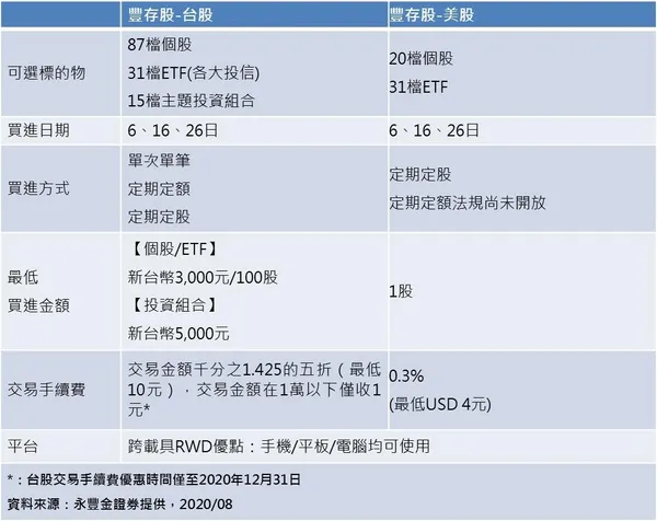 2永豐測試3