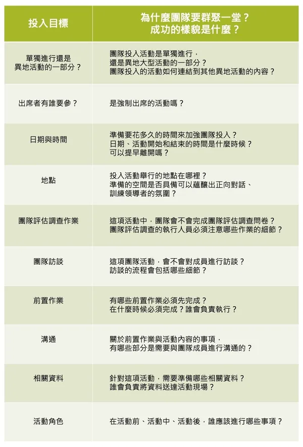 火箭模式