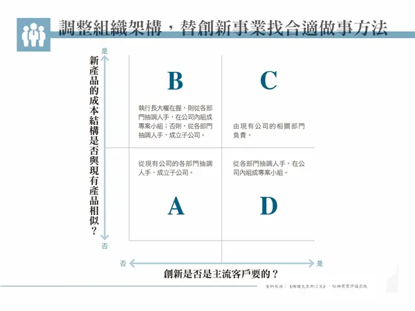 經理人月刊-NO190期-73