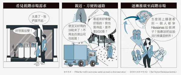 經理人月刊-NO190期-74