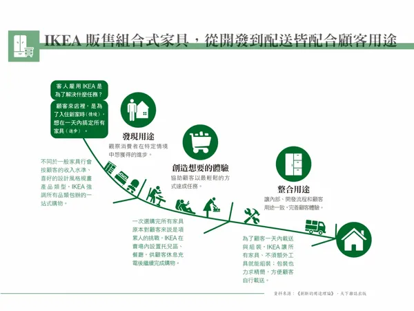 經理人月刊-NO190期-85