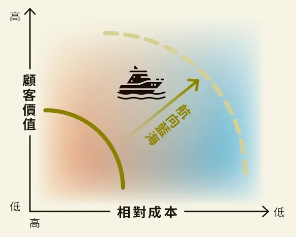 經理人月刊-NO190期-拉頁_藍海策略.jpg