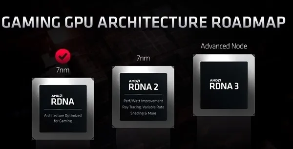 AMD RDNA roadmap