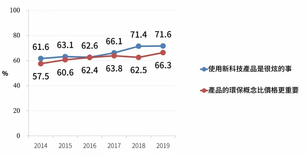 簡報1-4