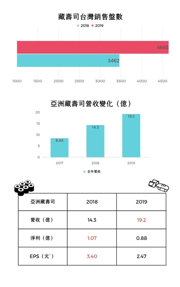 亞洲藏壽司