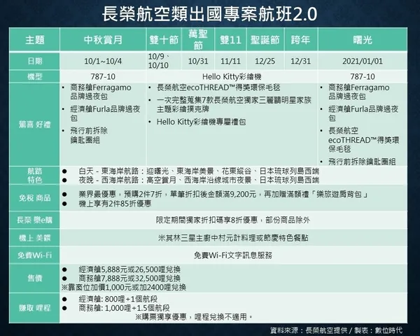 長榮航空類出國2.0