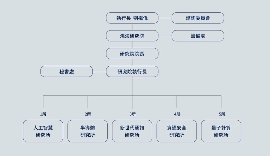 量子科技是後矽時代關鍵技術！鴻海召開全台最大共識會，邀雪梨科技大學謝明修擔任所長