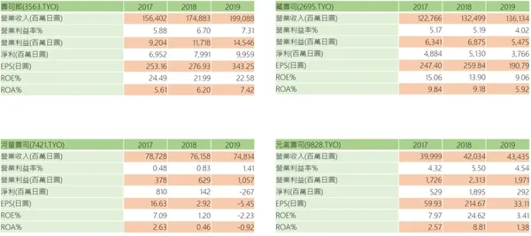 迴轉壽司計算-1024x455