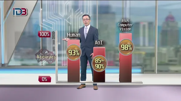 台北市電腦公會