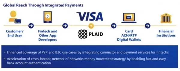 VISA