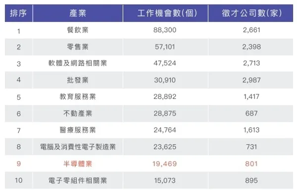 半導體產業人才白皮書