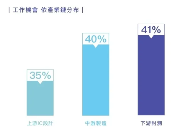 半導體產業人才白皮書