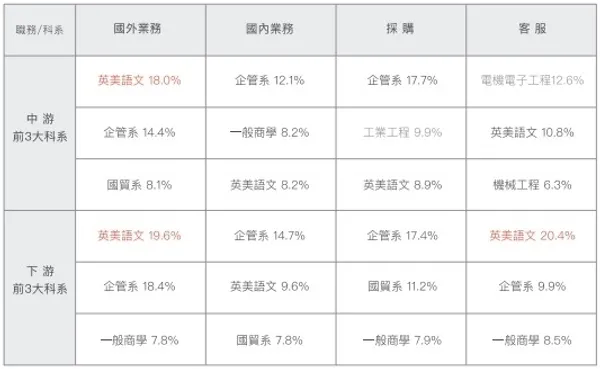 半導體產業人才白皮書