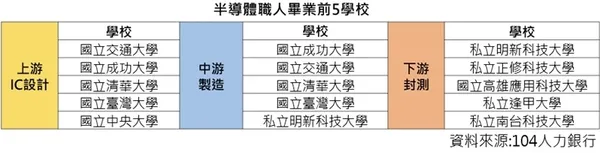 半導體產業人才白皮書