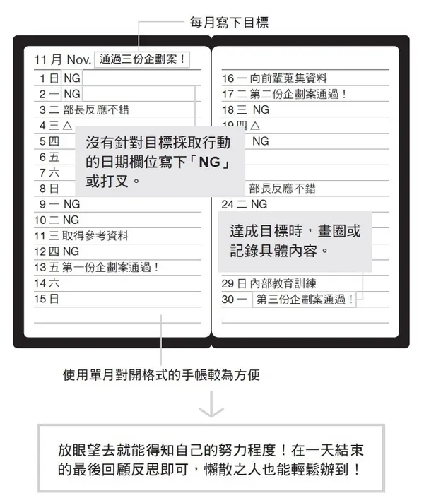 富比世排名富豪認可的 極簡流工作筆記術P135圖
