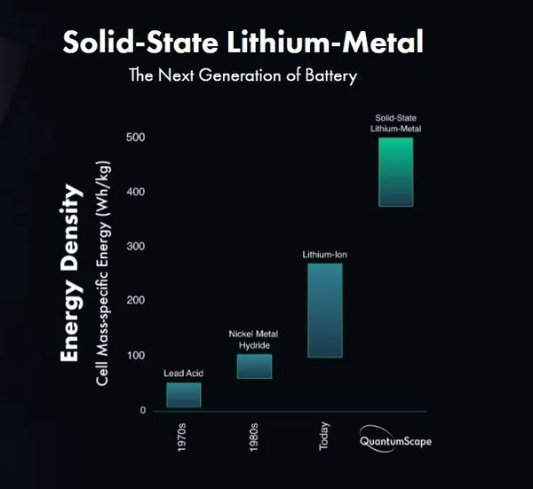 quantumscape battery